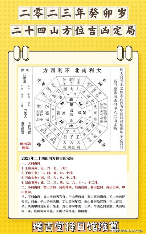 九运最佳坐向|2023年